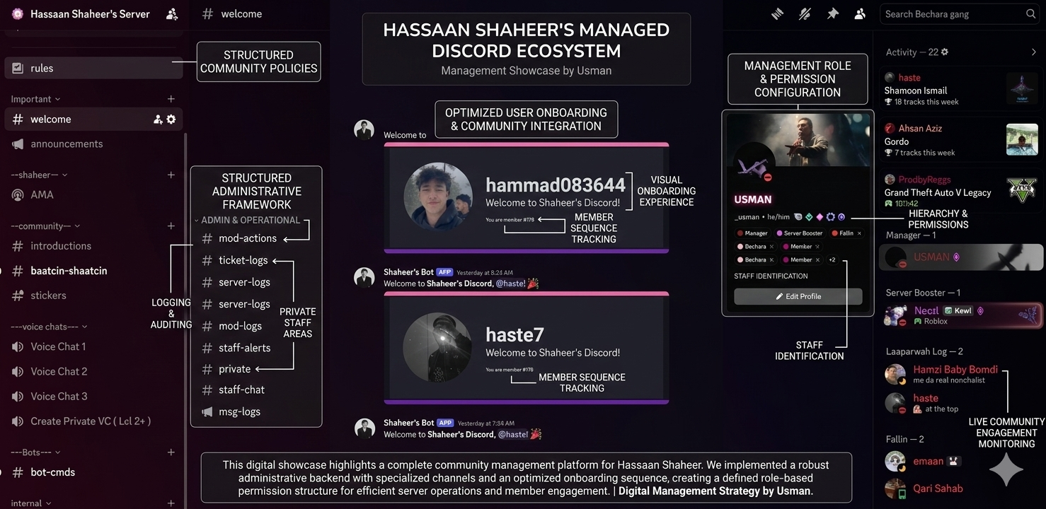 Hassaan Shaheer Discord Community